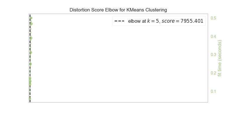 Elbow_Graph